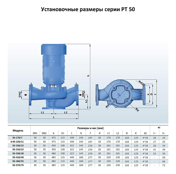 Циркуляционный насос In-Line PURITY PT 50-220/11 Циркуляционный насос In-Line PURITY PT 50-220/11